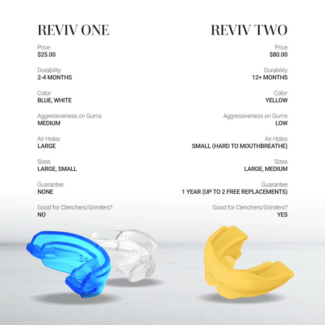 R1 (RevivOne) without Support - Image 7